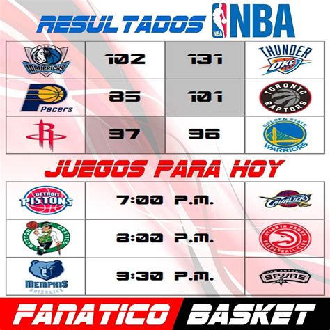 resultado nba covers